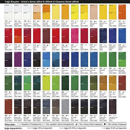 Bigpoint Fine Artist's Yağlı Boya 45 ml Vermilion 324