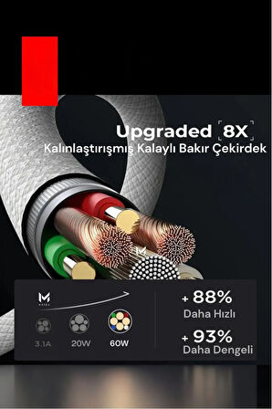 iphone 15 / 15 Plus / 15 Pro / 15 Pro Max uyumlu  Orijinal Şarj Kablosu Type-c 60W Örgü Kablo