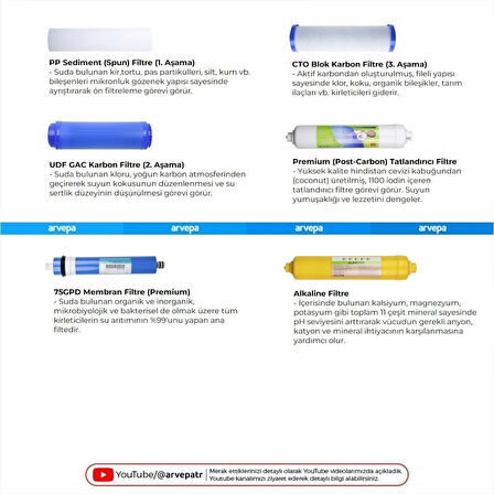 Açık Kasa Su Arıtma Cihazı Membranlı 6'lı Filtre Set ve Yenileme Kiti