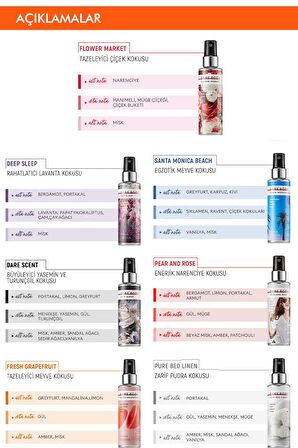 Yoğun Esanslı Kalıcı Saç&Vücut Spreyi 105ml Dare Body Mist (Fresh Grapefruit)