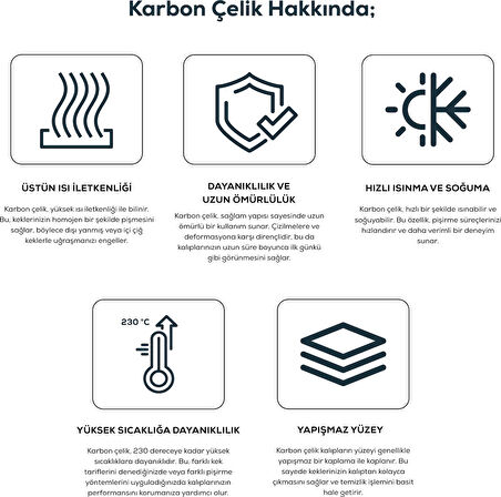Karaca Multichef Valente 3 Parça Karbon Çelik Kek Kalıbı Seti Green