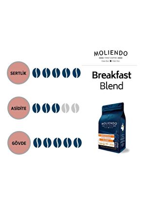 Moliendo Breakfast Blend Filtre Kahve ( Çekirdek Kahve ) 250 G.