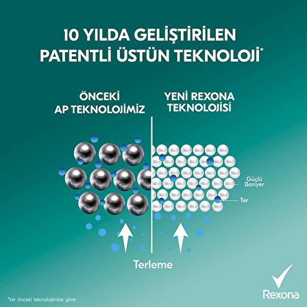 Rexona Deodorant Şeftali + Limon Otu Women 150 Ml