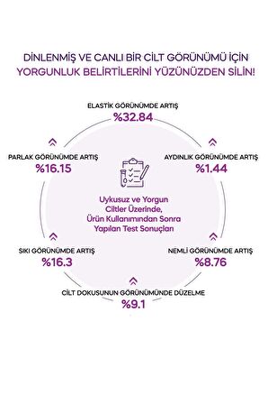 Yaşlanma Karşıtı Bakım Kremi&5'li Yaprak Maske Set Time Revolution Night Repair Cream & Mask Duo Set