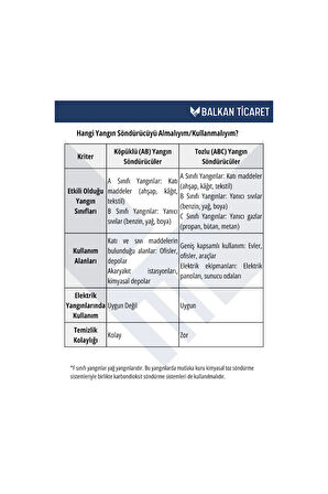 2 kg tozlu yangın söndürme cihazı + levha