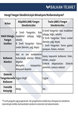6 kg köpüklü yangın söndürme cihazı +Askı aparatı