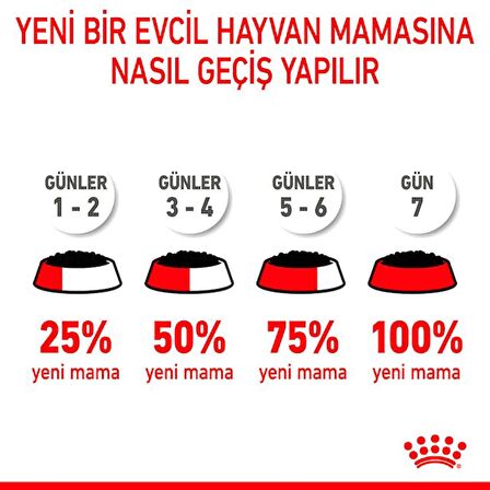 Royal Canin Orta Irklar için Yavru Yaş Köpek Maması 140g