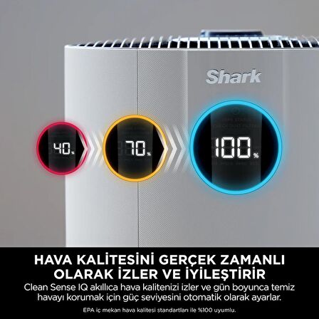 Shark NeverChange5 Clean Sense IQ Max Hava Temizleyici