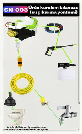 Okaoda SN-003 Endüstriyel Oto Yıkama Makinesi Ultra Yüksek Basınç Oto Yıkamacı Gücünde Profesyonel  Ayarlanabilir ve Dijital Basınç