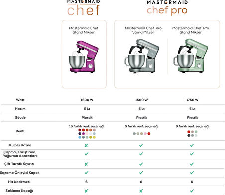 Karaca Mastermaid Chef Pro Çift Kollu Stand Mikser Cool Gray 1750 W