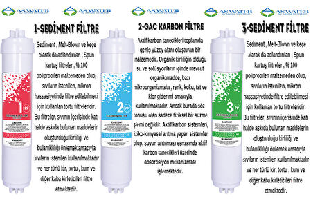 İhlas Aura Cebilon Silver-Platinium-Plus  Su Arıtma Cihazı Uyumlu INLINE 5li Filtre Set