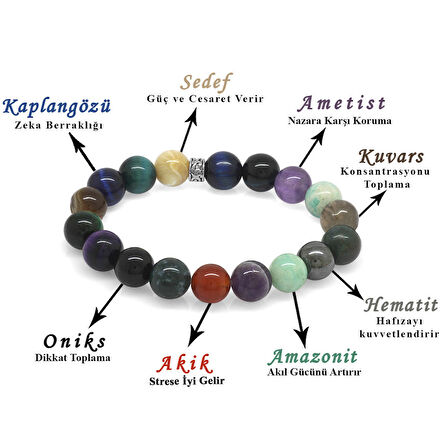 Küre Kesim Multicolor Doğaltaş Kombinli Çocuk Başarı Bilekliği