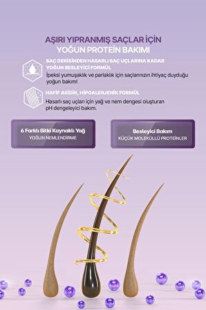 Protein Destekli Besleyici Saç Kremi Kundal Honey&Macadamia Protein Treatment 500ml (White Musk)