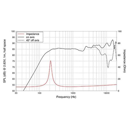 Lavoce FSN020.71F 2" Full Range