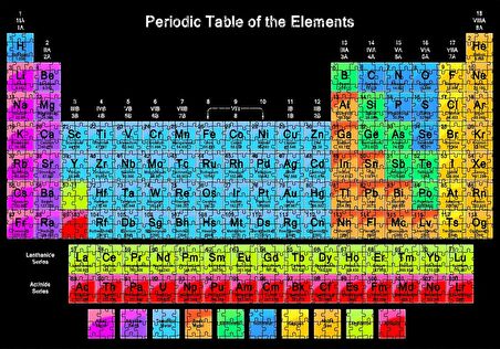 Cakapuzzle  Mendeleev Kimya Periyodik Tablo Siyah Zemin Büyük Renkli Puzzle Yapboz MDF Ahşap