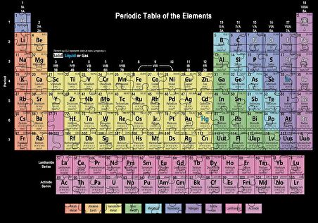 Cakapuzzle  Mendeleev Kimya Periyodik Tablo Siyah Zemin Puzzle Yapboz MDF Ahşap