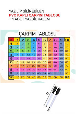 Pvc plastik çarpım tablosu kartı