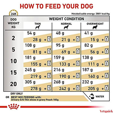 Royal Canin Urinary S/O Köpek Maması 2kg