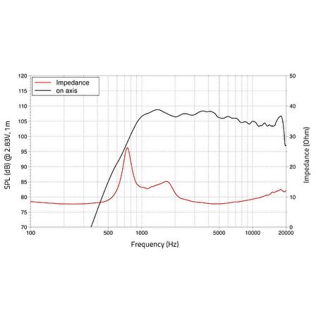 Lavoce DF10.172K 1" 120W Driver