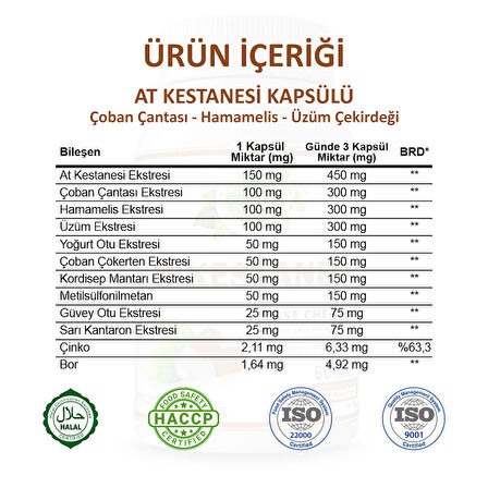 At Kestanesi Kapsül (HORSE CHESTNUT CAPCULE)