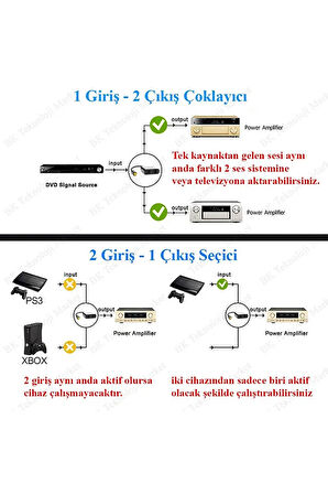 Dijital Fiberoptik Kablo Ayırıcı Ses Fiber Optik Toslink Kablosu 2 In 1 Out optik Ses Kablosu