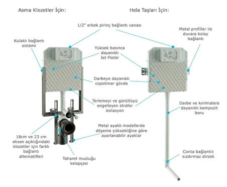 Visam Slim 80 Asma Klozet İçin Gömme Rezervuar Metal Ayaklı 110.001