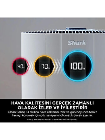 Shark NeverChange5 Clean Sense IQ Max Hava Temizleyici