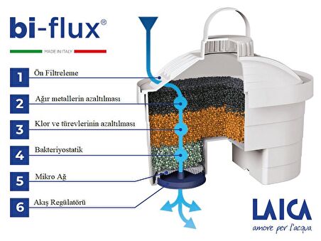 LAICA Akıllı Filtreli Su Arıtmalı Filtre Sürahi İçin 8'li Bi-Flux Yedek Filtresi