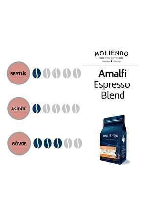 Moliendo Amalfi Espresso Blend ( Çekirdek Kahve ) 1000 G.