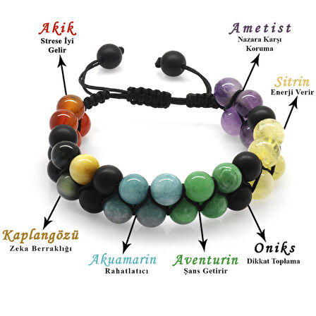 Çift Sıra Makrome Örgülü Küre Kesim Çakra Doğaltaş Kombinli Erkek Başarı Bilekliği