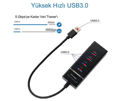 4 Port Usb Çoğaltıcı Çoklayıcı Hub Usb 3.0 Çoklama Pc Laptop Tüm Cihazlara Uyumlu