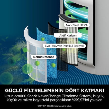 Shark 130 m² HEPA Filtreli LED Göstergeli Hava Temizleyici Koku Polen Toz Alerjen Ev Ofis Sessiz