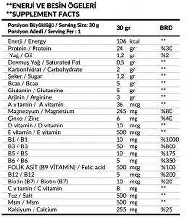 5power Whey Protein Tozu 64 Şase 1920 Gr 4 Mix