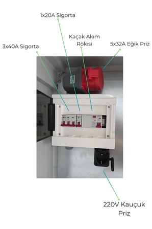 Elektrikli Araç Büyük Boy Şarj Panosu 22kW - Sigortalı & Prizli Kombinasyon Kutusu