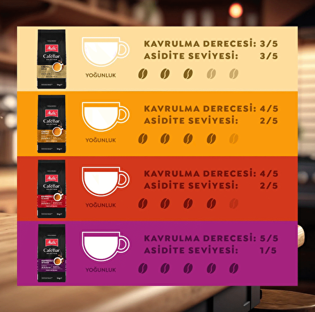 Melitta CafeBar Selection Espresso Classic Çekirdek Kahve 1KG