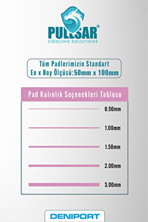 Thermopad Extreme - 100x50 mm 0.5 MM