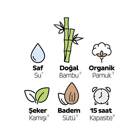 Sleepy Ecologic Premium Plus Avantajlı Paket Bebek Bezi 2 Numara Mini 204 Adet