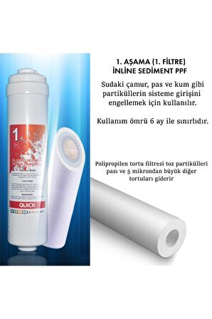 İnline Kapalı Kasa Su Arıtma Cihazı Uyumlu 5 Aşama 80 GPD Süper Membranlı Filtre Bakım Seti