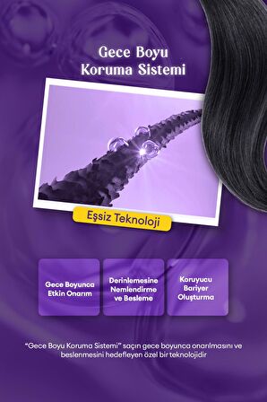 Kuru Saçlar İçin Yoğun Nemlendirici Şampuan KUNDAL Night Repair Shampoo 470ml (Into The Dream)