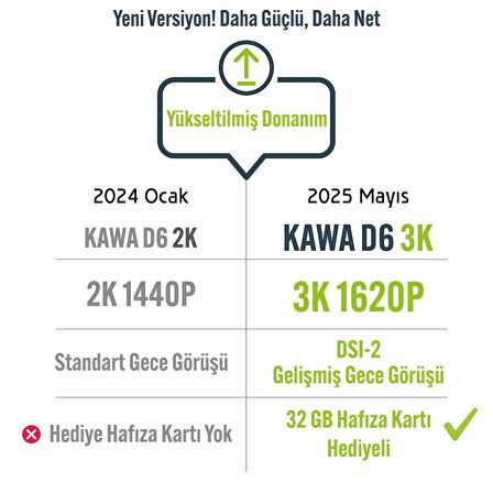 Kawa D6 3K 1620P 145° Geniş Açı Lens DSI-2 Gece Görüşlü G-Sensörlü WDR WiFi Araç Kamerası