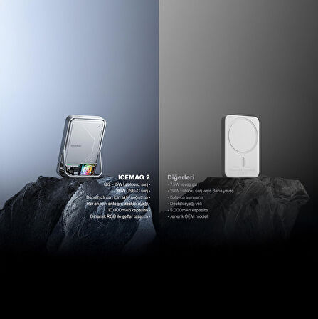 Sharge IceMag 2 - Magsafe Destekli Kablosuz Hızlı PowerBank