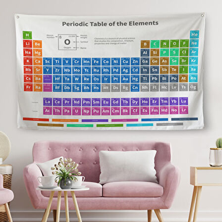 Periodik Cetvel Bilimsel Elementler Kanvas Duvar Örtüsü-Halısı-5092