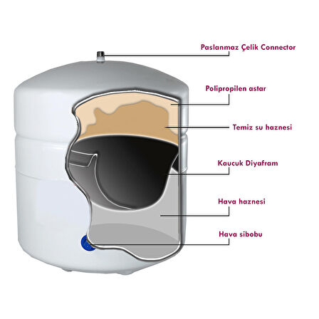 Sulook Su Arıtma Deposu,Su Arıtma Tankı (2.8 Galon) 10 Litre Metal Tank