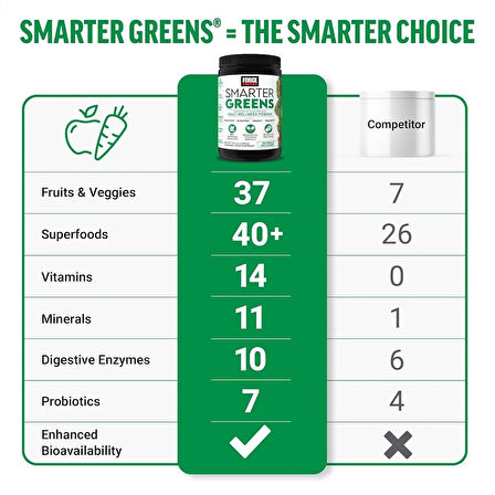 Force Factor Smarter Greens Detox Daily Gut Health Digestion 125 Million CFUs of Probiotics