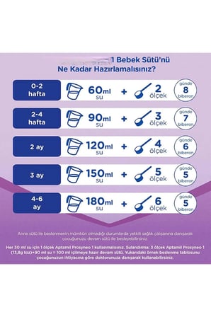 Bebek Sütü No1 0-6 Ay 800 Gr