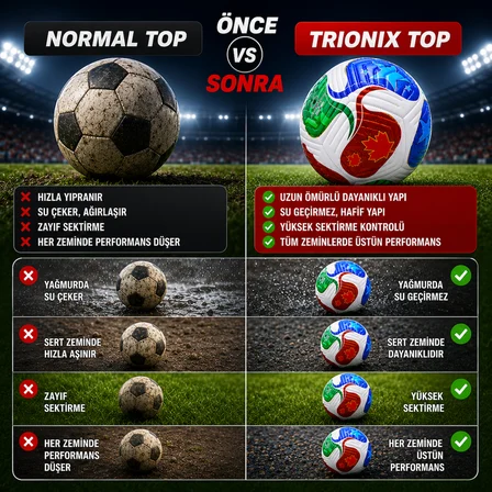 Futbol Topu 2026 World Cup Trionix 5 Numara Pompalı Set