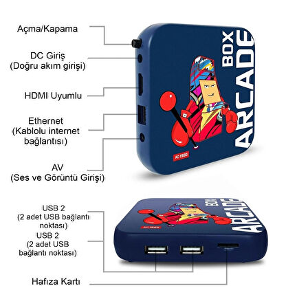 Retro Arcade Oyun Konsolu PS1/PSP/N64-4K HD Destekli Mavi Renk Nostaljik Oyun Keyfi