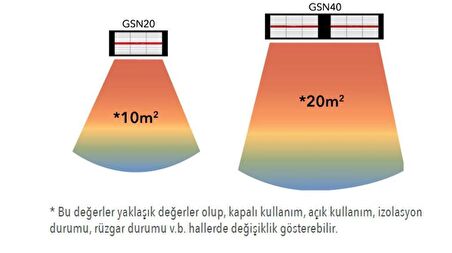 Goldsun Nova GSN40 4000 W Infrared Elektrikli Isıtıcı