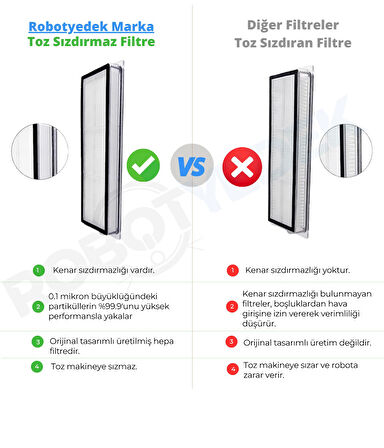 Xiaomi H40 Uyumlu Yedek Hepa Filtre ve Temizleme Fırçası-9 Parça