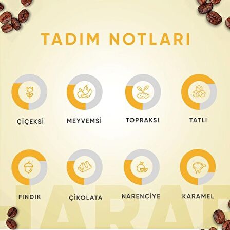 Harar Blend 250 Gr. Çekirdek Kahve
